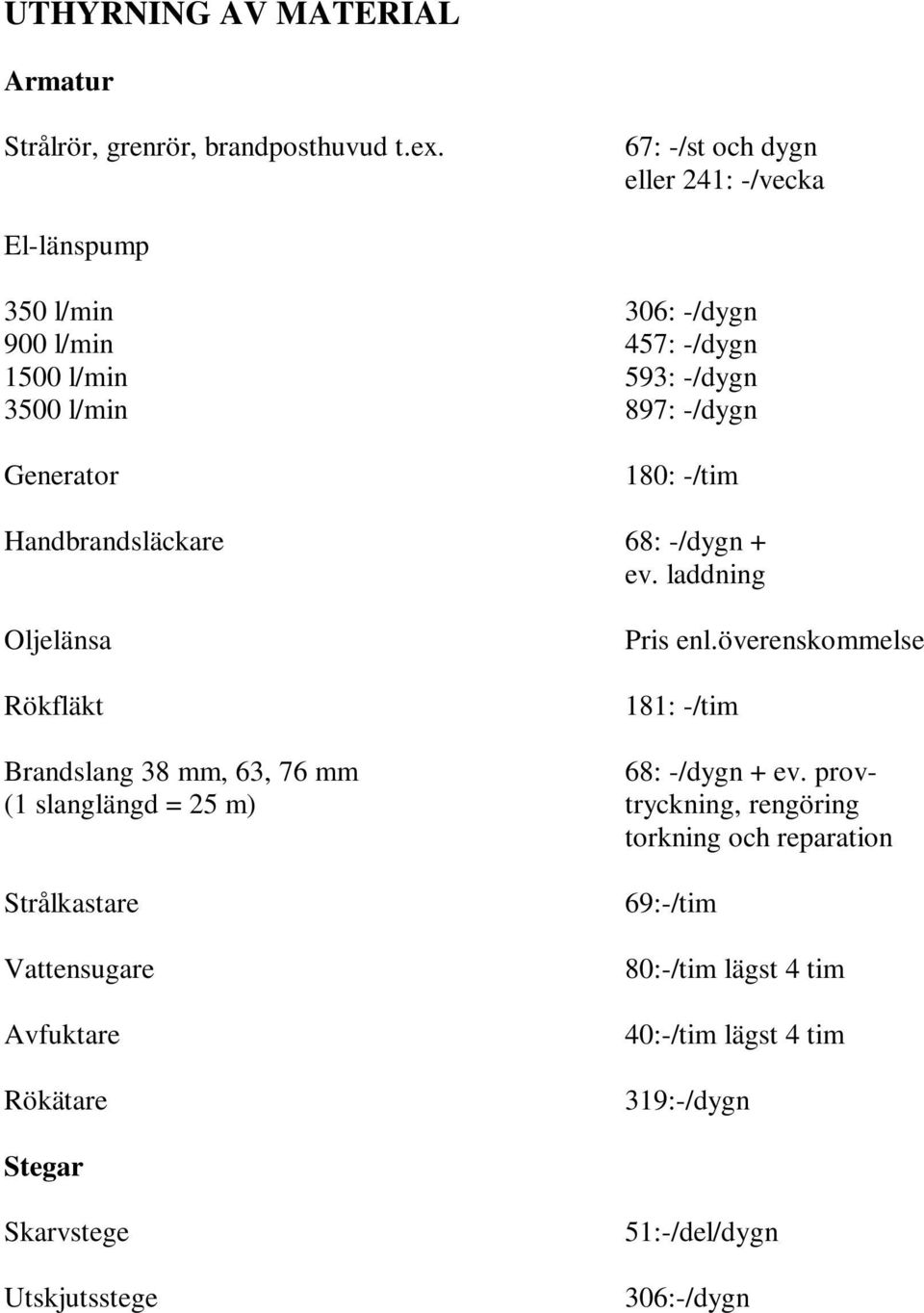 180: -/tim Handbrandsläckare 68: -/dygn + ev. laddning Oljelänsa Rökfläkt Pris enl.