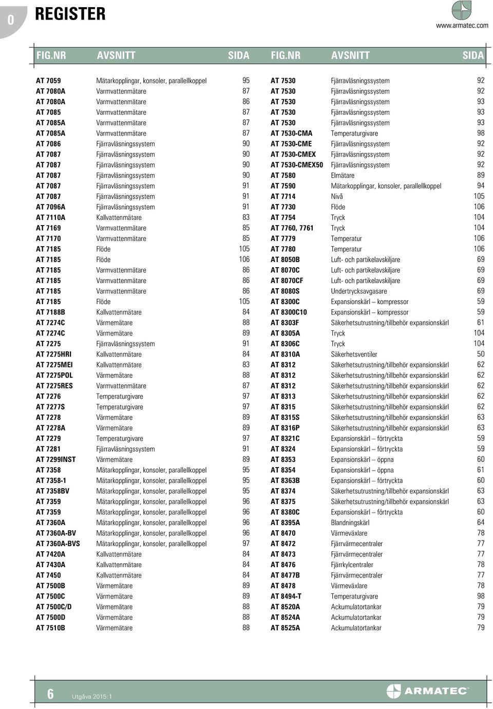 Varmvattenmätare 87 AT 7086 Fjärravläsningssystem 90 AT 7087 Fjärravläsningssystem 90 AT 7087 Fjärravläsningssystem 90 AT 7087 Fjärravläsningssystem 90 AT 7087 Fjärravläsningssystem 91 AT 7087