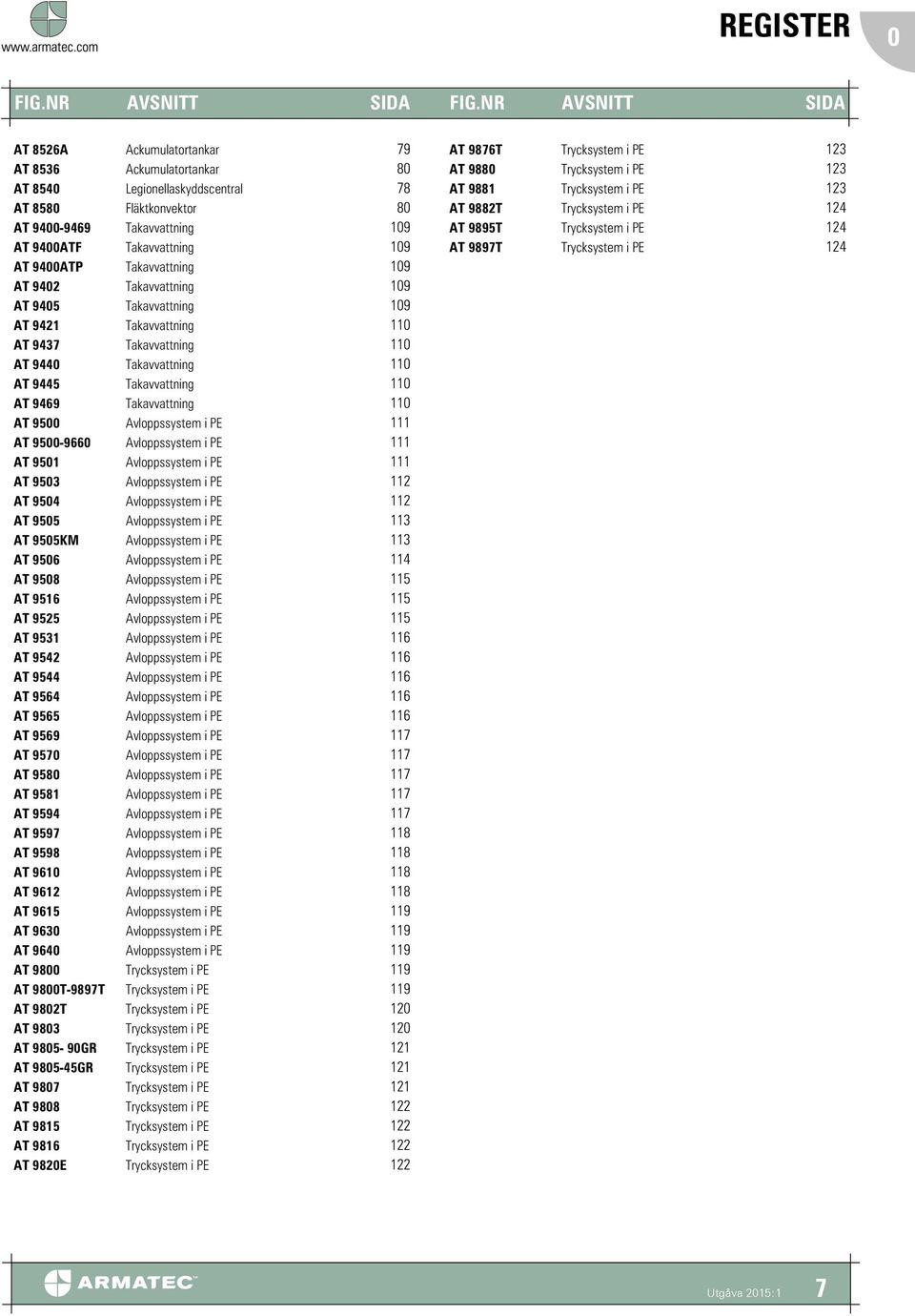 9400ATP Takavvattning 109 AT 9402 Takavvattning 109 AT 9405 Takavvattning 109 AT 9421 Takavvattning 110 AT 9437 Takavvattning 110 AT 9440 Takavvattning 110 AT 9445 Takavvattning 110 AT 9469