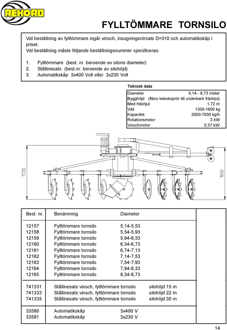 Automatikskåp 3x400 Volt eller 3x230 Volt Teknisk data Diameter 5,14-8,73 meter Bygghöjd (fläns teleskoprör till underkant fräshjul) Med fräshjul 1,72 m Vikt 1300-1600 kg Kapacitet 2000-7000 kg/h
