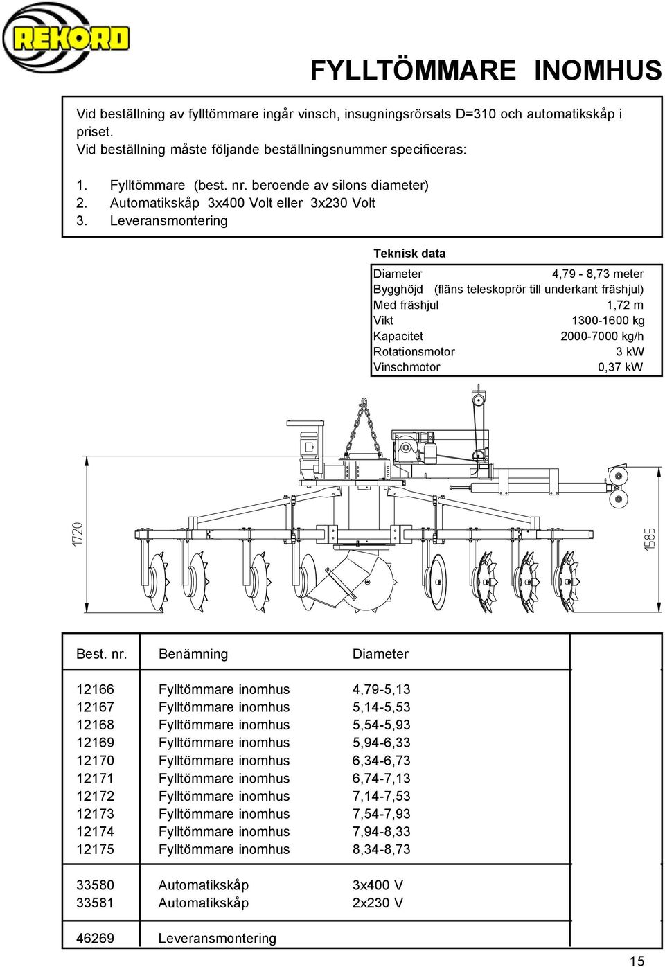 Leveransmontering FYLLTÖMMARE INOMHUS Teknisk data Diameter 4,79-8,73 meter Bygghöjd (fläns teleskoprör till underkant fräshjul) Med fräshjul 1,72 m Vikt 1300-1600 kg Kapacitet 2000-7000 kg/h