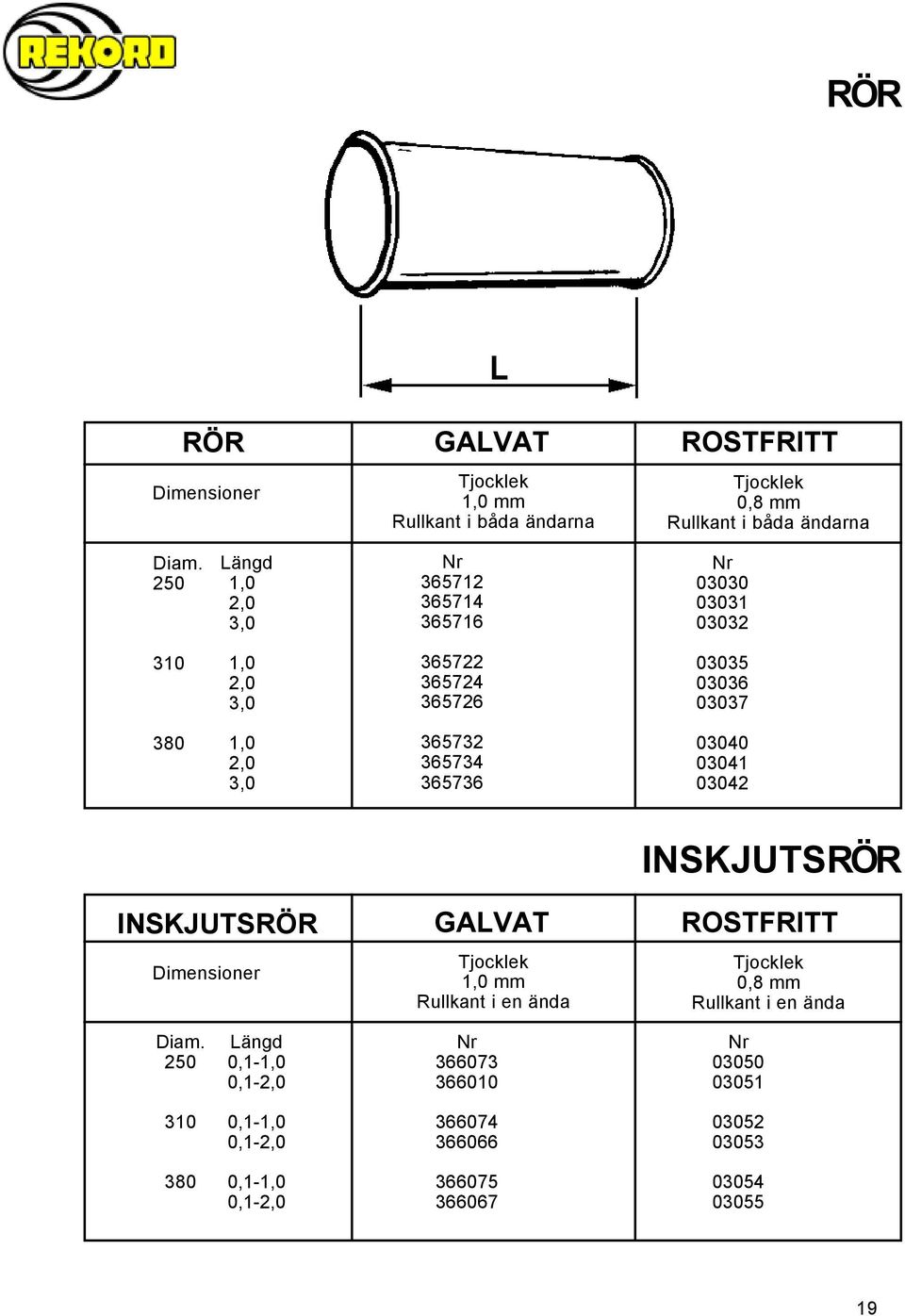 2140:- 380 1,0 2,0 3,0 365732 365734 365736 471:- 887:- 1330:- 03040 03041 03042 1110:- 2160:- 3050:- INSKJUTSRÖR Dimensioner GALVAT Tjocklek 1,0 mm Rullkant i en ända INSKJUTSRÖR ROSTFRITT