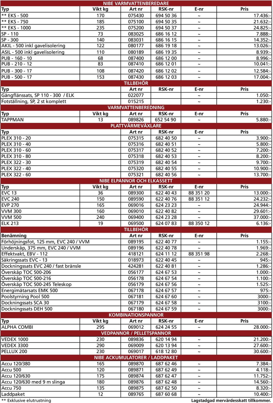 939:- PUB - 160-10 68 087400 686 12 00 ~ 8.996:- PUB - 210-12 83 087410 686 12 01 ~ 10.041:- PUB - 300-17 108 087420 686 12 02 ~ 12.584:- PUB - 500-17 153 087430 686 12 03 ~ 17.