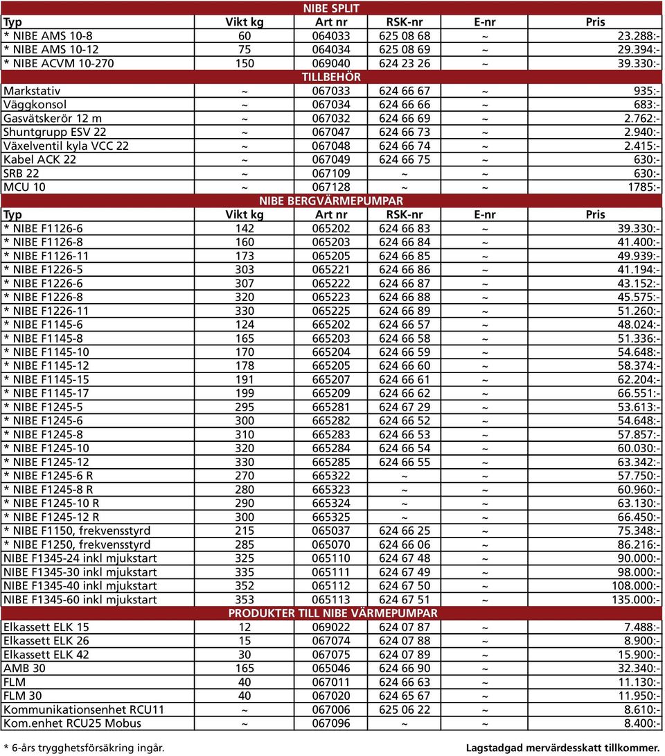 940:- Växelventil kyla VCC 22 ~ 067048 624 66 74 ~ 2.