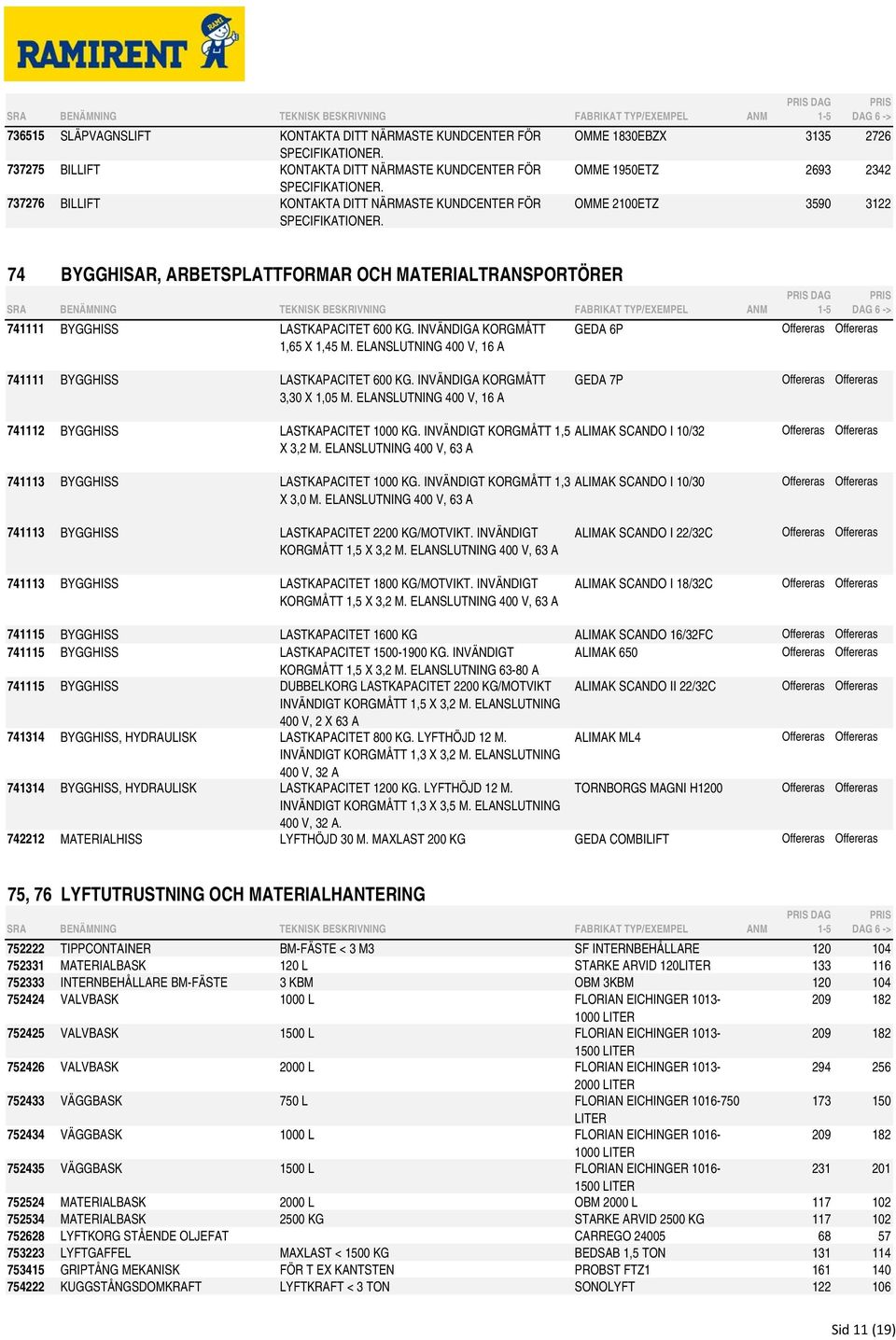 ELANSLUTNING 400 V, 16 A GEDA 6P Offereras Offereras 741111 BYGGHISS LASTKAPACITET 600 KG. INVÄNDIGA KORGMÅTT 3,30 X 1,05 M.