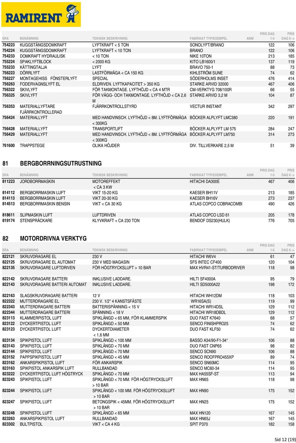 INSET 476 414 756263 FODERVAGNSLYFT EL ELDRIVEN. LYFTKAPACITET > 350 KG STARKE ARVID 32000 467 406 756322 SKIVLYFT FÖR TAKMONTAGE.