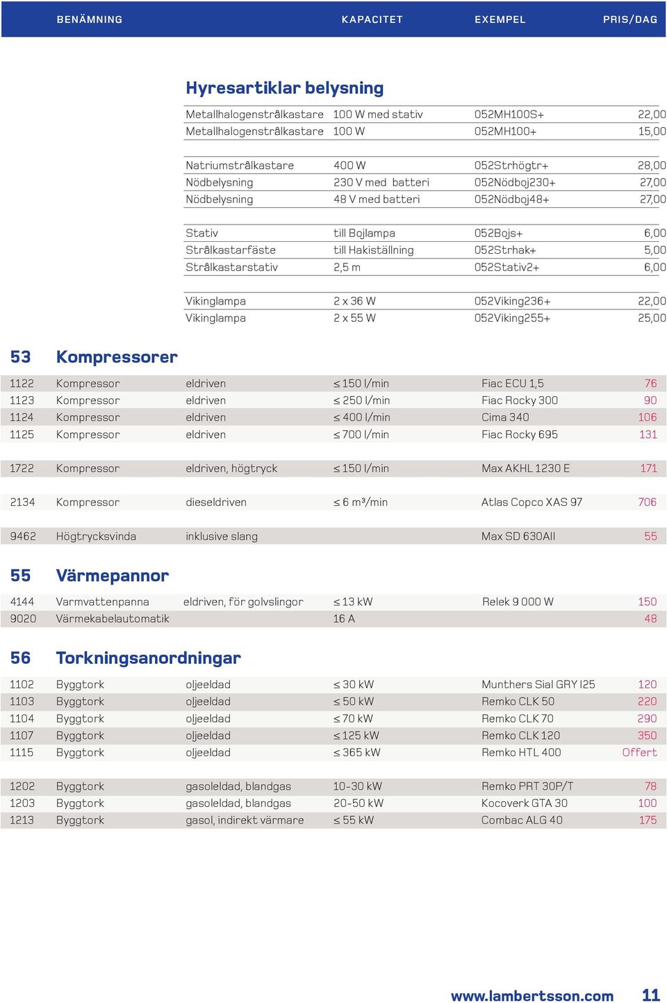 6,00 Vikinglampa 2 x 36 W 052Viking236+ 22,00 Vikinglampa 2 x 55 W 052Viking255+ 25,00 53 Kompressorer 1122 Kompressor eldriven 150 l/min Fiac ECU 1,5 76 1123 Kompressor eldriven 250 l/min Fiac Rocky
