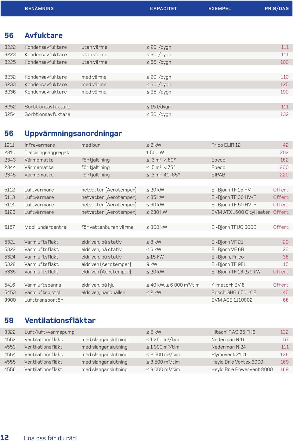 Infravärmare med bur 2 kw Frico ELIR 12 42 2310 Tjältiningsaggregat 1 500 W 202 2343 Värmematta för tjältining 3 m², < 60 Ebeco 162 2344 Värmematta för tjältining 5 m², < 75 Ebeco 200 2345 Värmematta