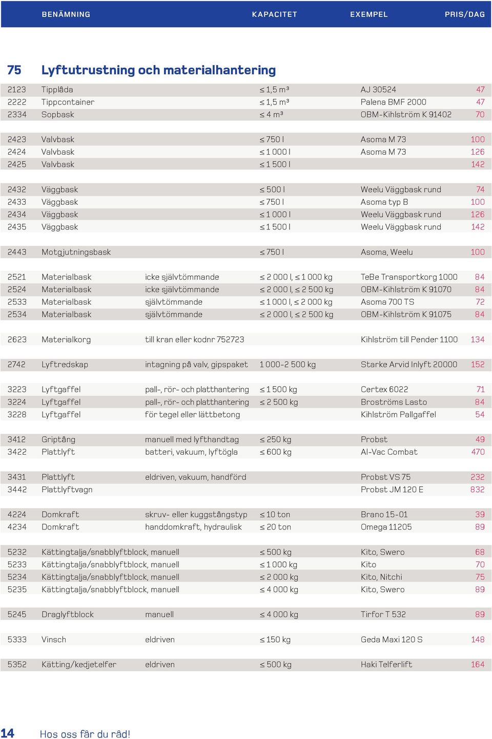 Väggbask 1 500 l Weelu Väggbask rund 142 2443 Motgjutningsbask 750 l Asoma, Weelu 100 2521 Materialbask icke självtömmande 2 000 l, 1 000 kg TeBe Transportkorg 1000 84 2524 Materialbask icke