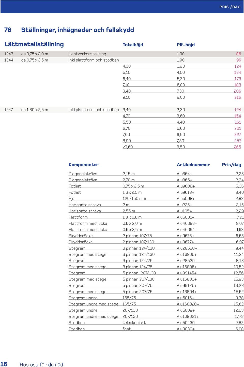 8,90 7,80 257 v9,60 8,50 265 Komponenter Artikelnummer Pris/dag Diagonalsträva 2,15 m Alu364+ 2,23 Diagonalsträva 2,70 m Alu365+ 2,34 Fotlist 0,75 x 2,5 m Alu9608+ 5,36 Fotlist 1,3 x 2,5 m Alu9618+