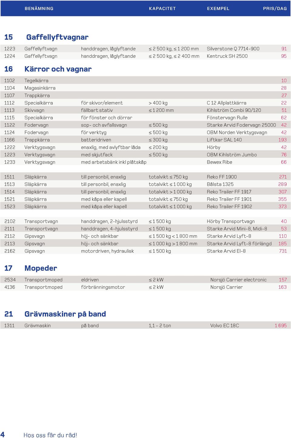 90/120 51 1115 Specialkärra för fönster och dörrar Fönstervagn Rulle 62 1122 Fodervagn sop- och avfallsvagn 500 kg Starke Arvid Fodervagn 25000 42 1124 Fodervagn för verktyg 500 kg OBM Norden