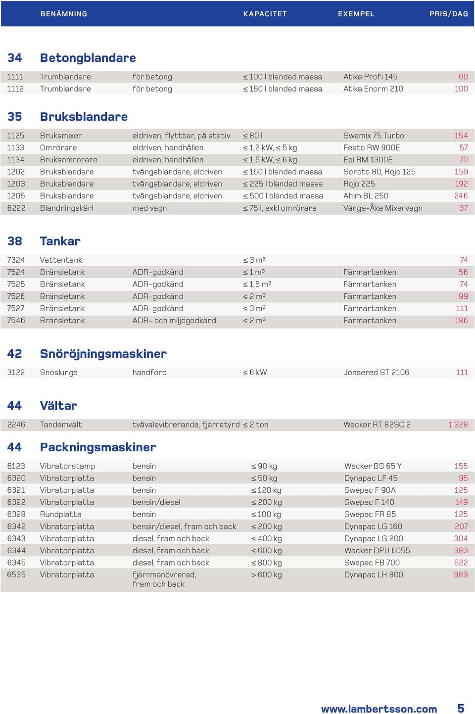 tvångsblandare, eldriven 150 l blandad massa Soroto 80, Rojo 125 159 1203 Bruksblandare tvångsblandare, eldriven 225 l blandad massa Rojo 225 192 1205 Bruksblandare tvångsblandare, eldriven 500 l