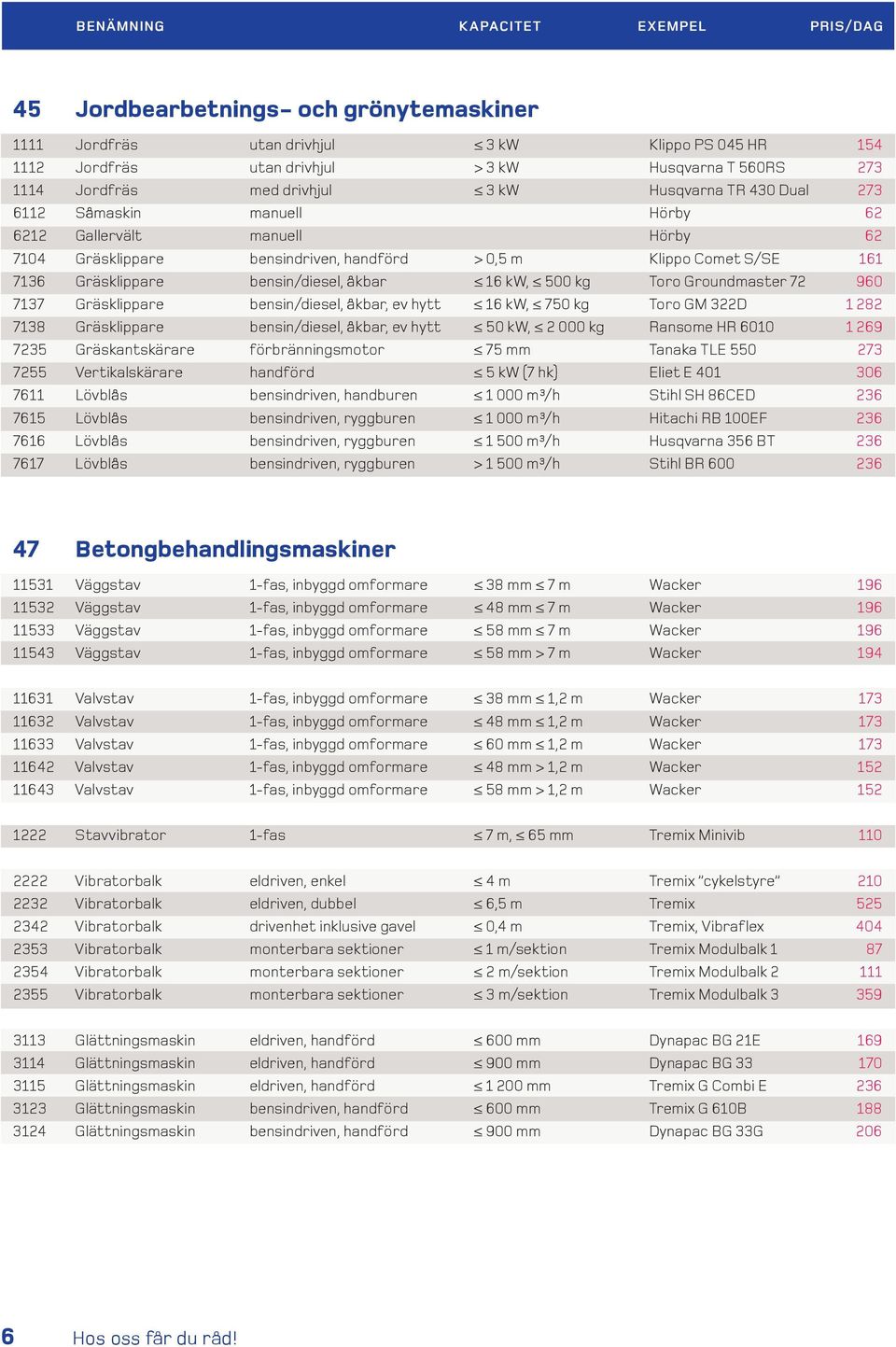 kg Toro Groundmaster 72 960 7137 Gräsklippare bensin/diesel, åkbar, ev hytt 16 kw, 750 kg Toro GM 322D 1 282 7138 Gräsklippare bensin/diesel, åkbar, ev hytt 50 kw, 2 000 kg Ransome HR 6010 1 269 7235