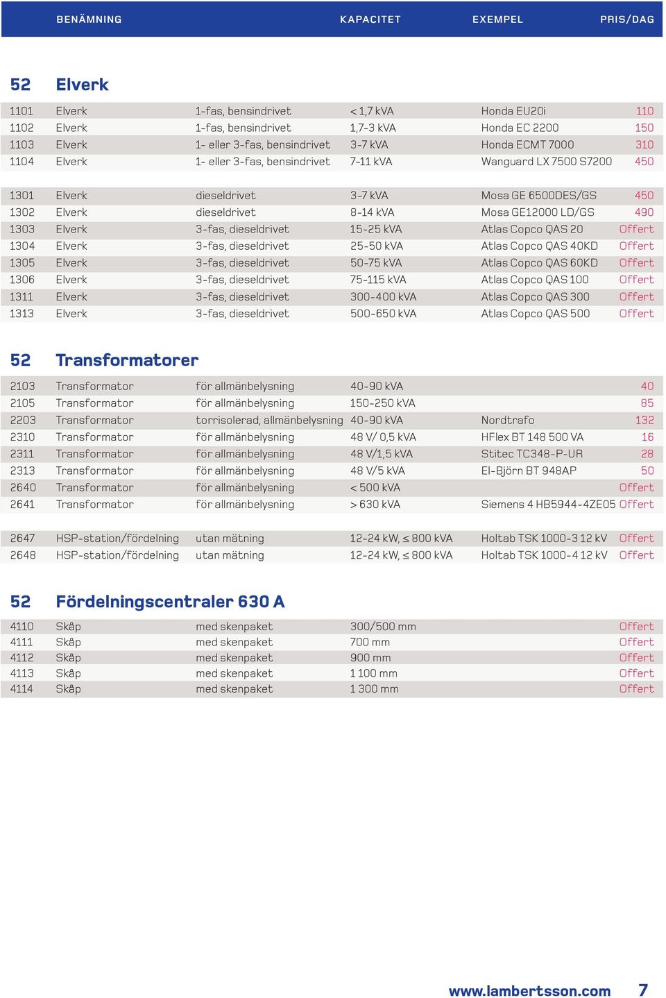 Elverk 3-fas, dieseldrivet 15-25 kva Atlas Copco QAS 20 Offert 1304 Elverk 3-fas, dieseldrivet 25-50 kva Atlas Copco QAS 40KD Offert 1305 Elverk 3-fas, dieseldrivet 50-75 kva Atlas Copco QAS 60KD