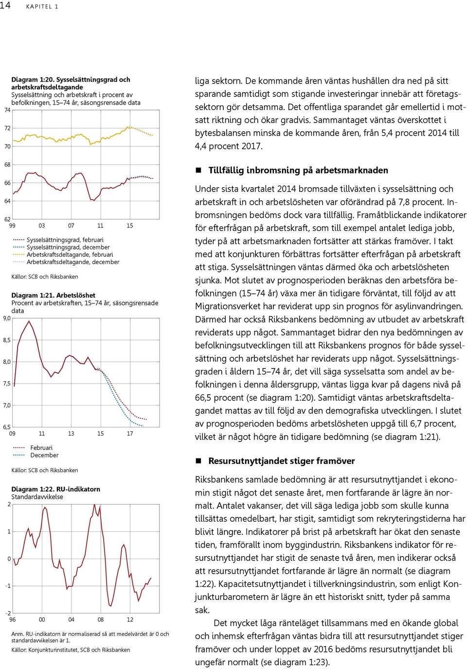 Arbetskraftsdeltagande, december 6,5 9 11 13 15 17 Diagram 1:. RU-indikatorn Standardavvikelse 1-1 Februari December - 96 8 1 Anm.