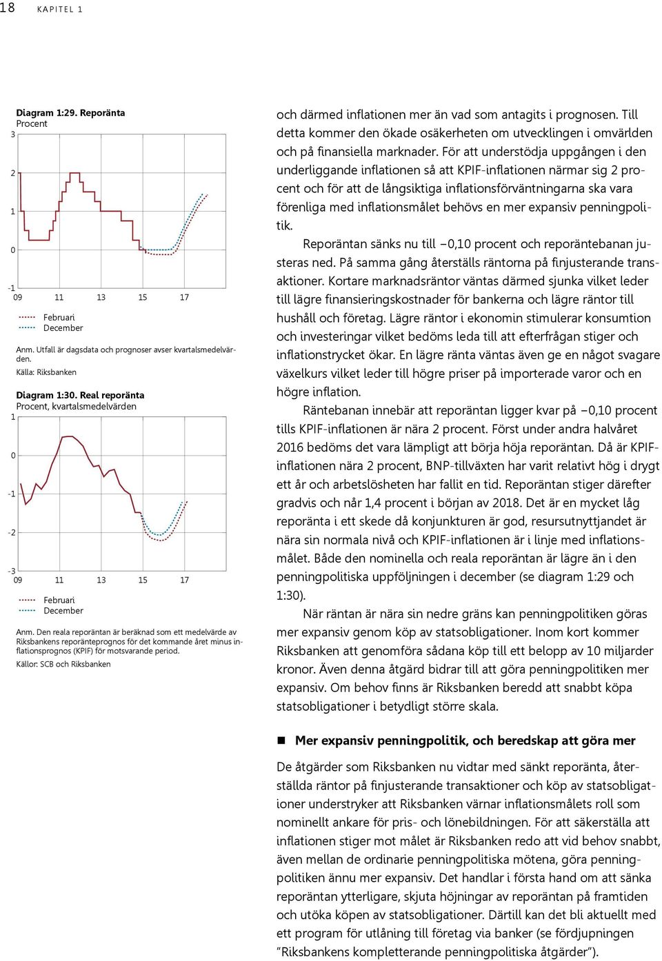 Den reala reporäntan är beräknad som ett medelvärde av Riksbankens reporänteprognos för det kommande året minus inflationsprognos (KPIF) för motsvarande period.