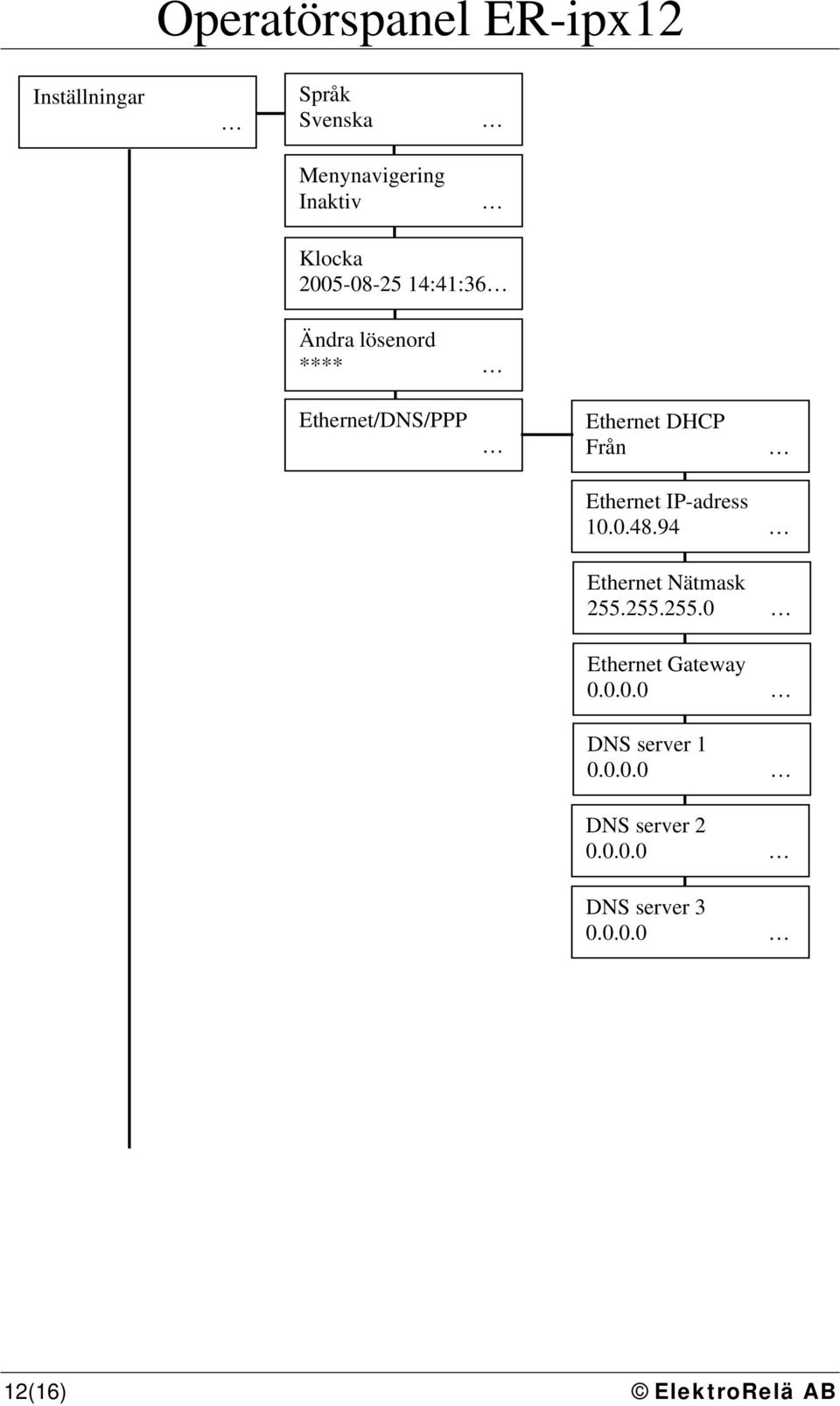 IP-adress 10.0.48.94 Ethernet Nätmask 255.255.255.0 Ethernet Gateway 0.0.0.0 DNS server 1 0.