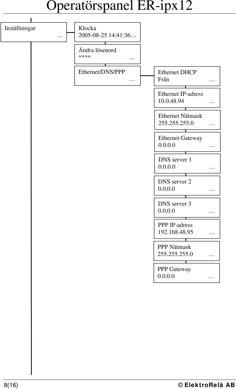 255.255.0 Ethernet Gateway 0.0.0.0 DNS server 1 0.0.0.0 DNS server 2 0.0.0.0 DNS server 3 0.