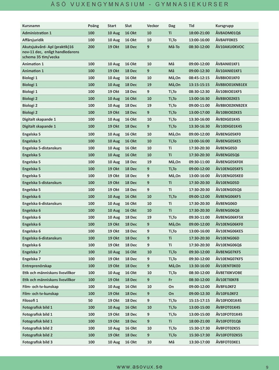 ÅV10ANI01KF1 Biologi 1 100 10 Aug 16 Okt 10 Må,On 08:45-12:15 ÅV8BIO01KF0 Biologi 1 100 10 Aug 18 Dec 19 Må,On 13:15-15:15 ÅV8BIO01KNB1EX Biologi 1 100 19 Okt 18 Dec 9 Ti,To 08:30-12:30 ÅV10BIO01KF5