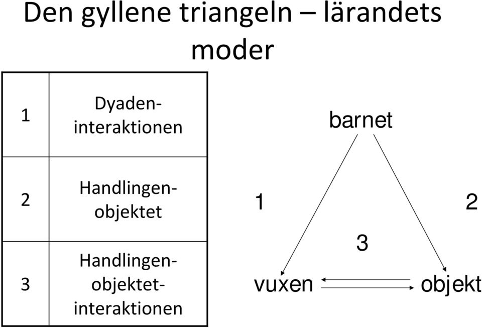 Dyadeninteraktionen