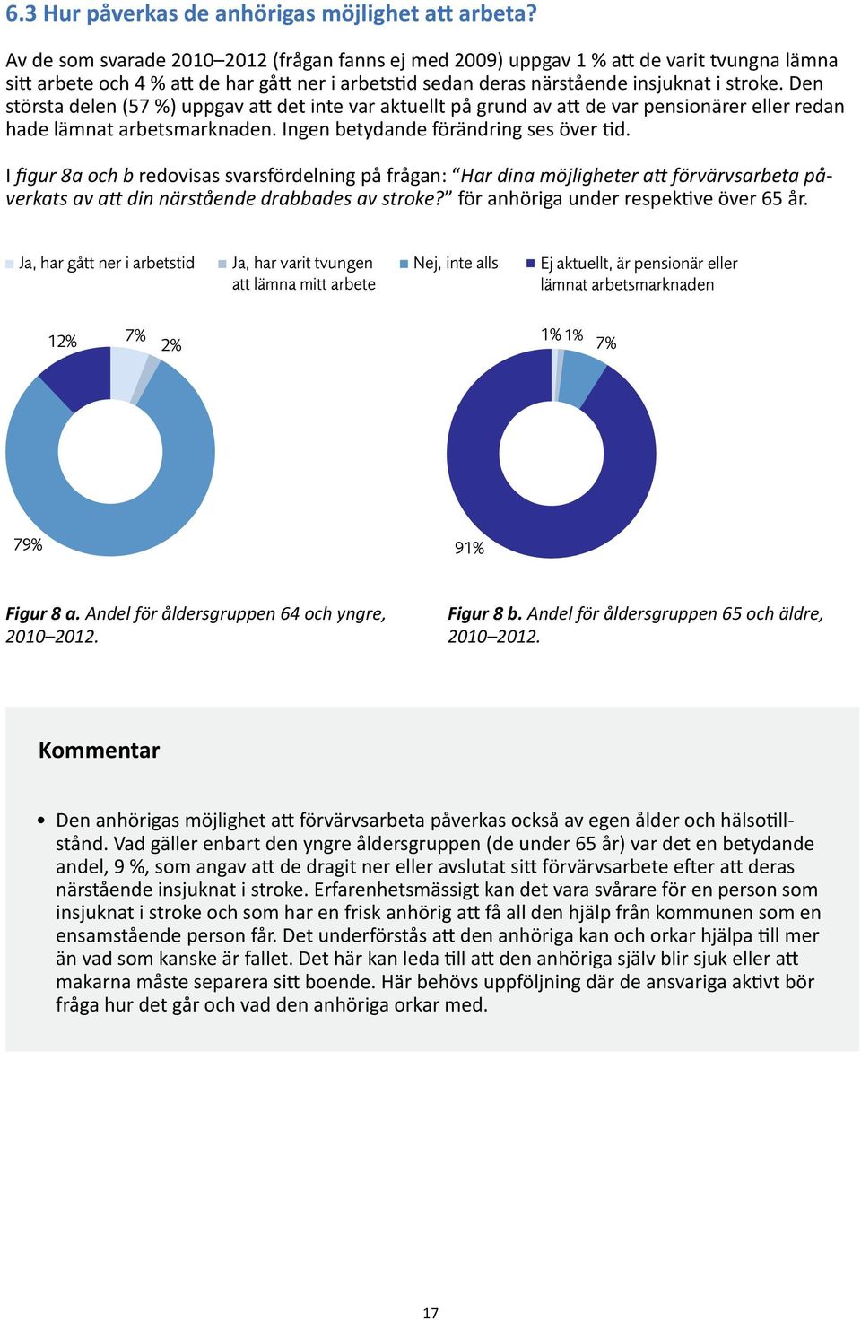 Den största delen (57 %) uppgav att det inte var aktuellt på grund av att de var pensionärer eller redan hade lämnat arbetsmarknaden. Ingen betydande förändring ses över tid.