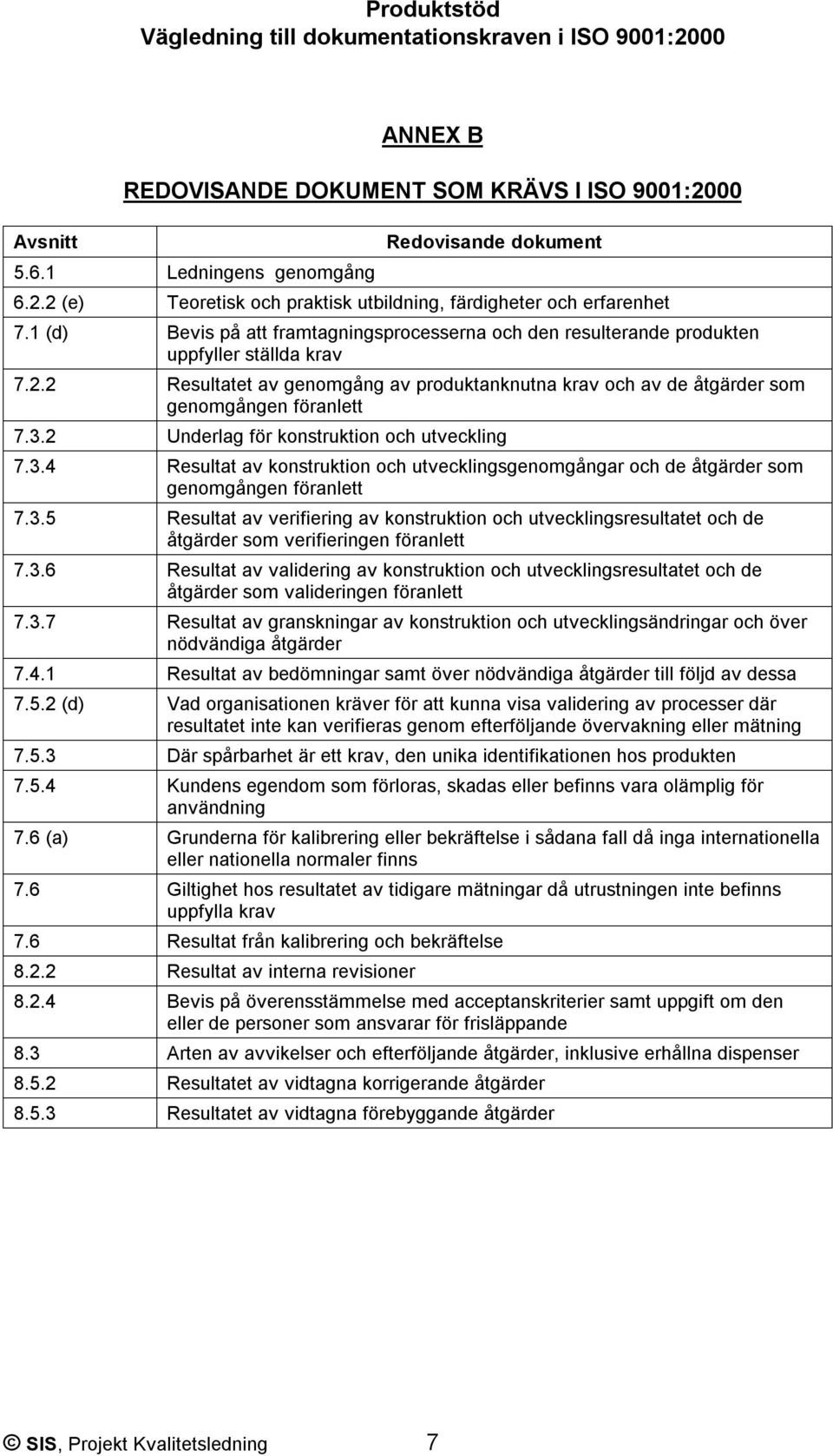 2 Underlag för konstruktion och utveckling 7.3.4 Resultat av konstruktion och utvecklingsgenomgångar och de åtgärder som genomgången föranlett 7.3.5 Resultat av verifiering av konstruktion och utvecklingsresultatet och de åtgärder som verifieringen föranlett 7.