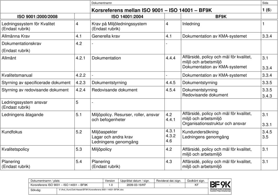 3.4 Styrning av specificerade dokument 4.2.3 Dokumentstyrning 4.4.5 Dokumentstyrning 3. Styrning av redovisande dokument 4.2.4 Redovisande dokument 4.5.4 Dokumentstyrning Redovisande dokument Ledningssystem ansvar 5 - Ledningens åtagande 5.