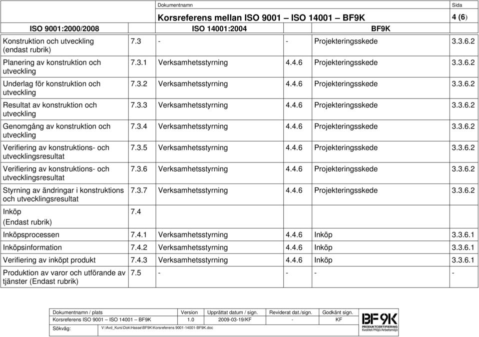 4.6.2 7.3.4 Verksamhetsstyrning 4.4.6.2 7. Verksamhetsstyrning 4.4.6.2 7.3.6 Verksamhetsstyrning 4.4.6.2 7.3.7 Verksamhetsstyrning 4.4.6.2 7.4 Inköpsprocessen 7.4.1 Verksamhetsstyrning 4.4.6 Inköp.