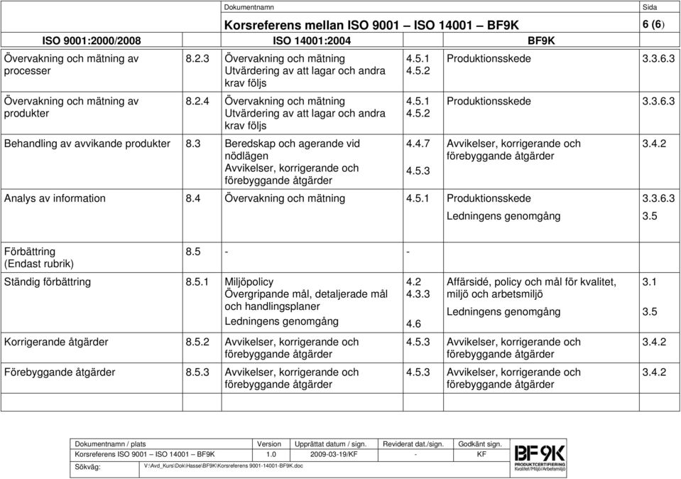 3 Beredskap och agerande vid nödlägen Avvikelser, korrigerande och 4.4.7 4.5.3 Avvikelser, korrigerande och 3.4.2 Analys av information 8.4 Övervakning och mätning 4.5.1 Förbättring 8.