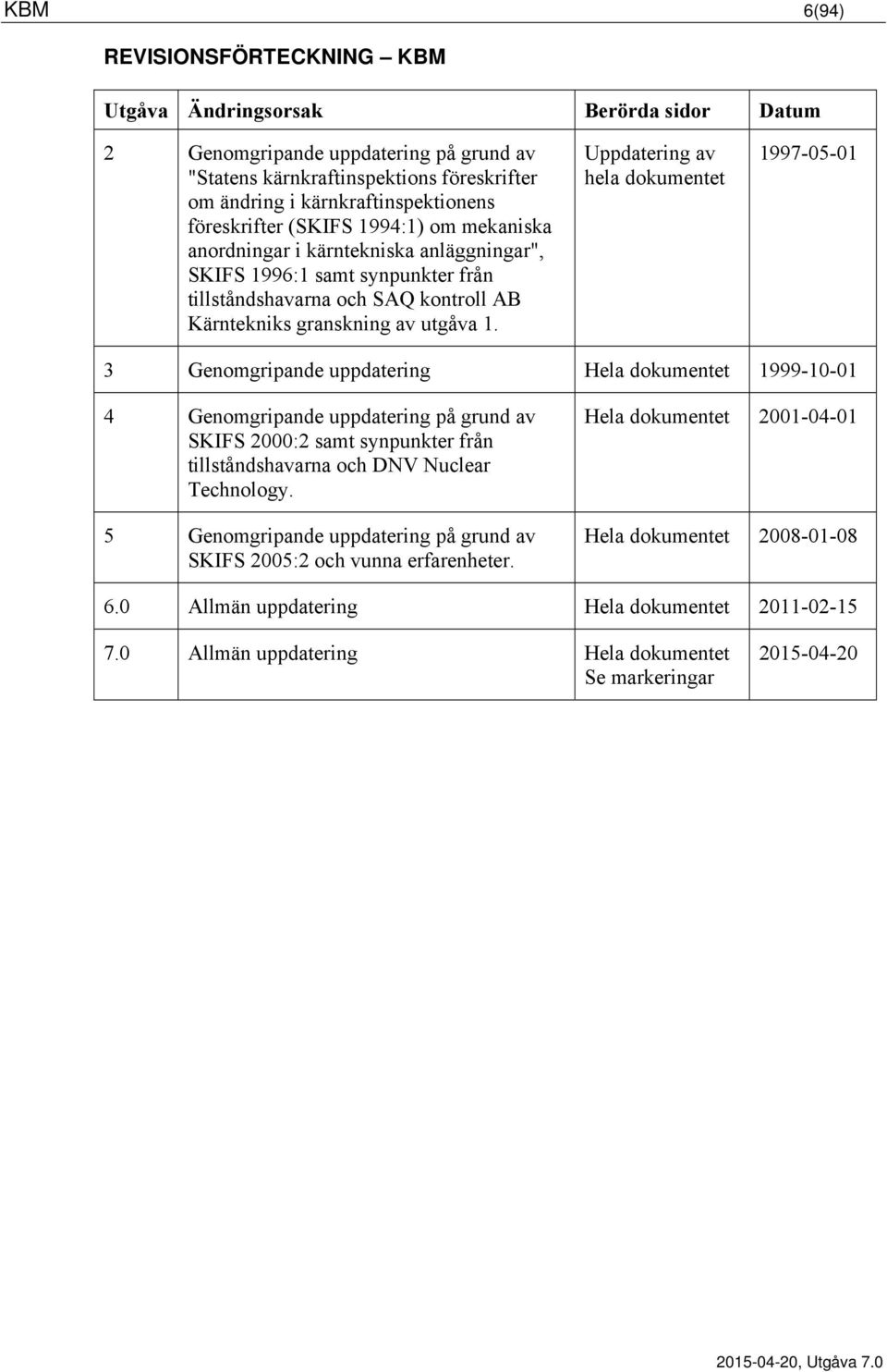 Uppdatering av hela dokumentet 1997-05-01 3 Genomgripande uppdatering Hela dokumentet 1999-10-01 4 Genomgripande uppdatering på grund av SKIFS 2000:2 samt synpunkter från tillståndshavarna och DNV