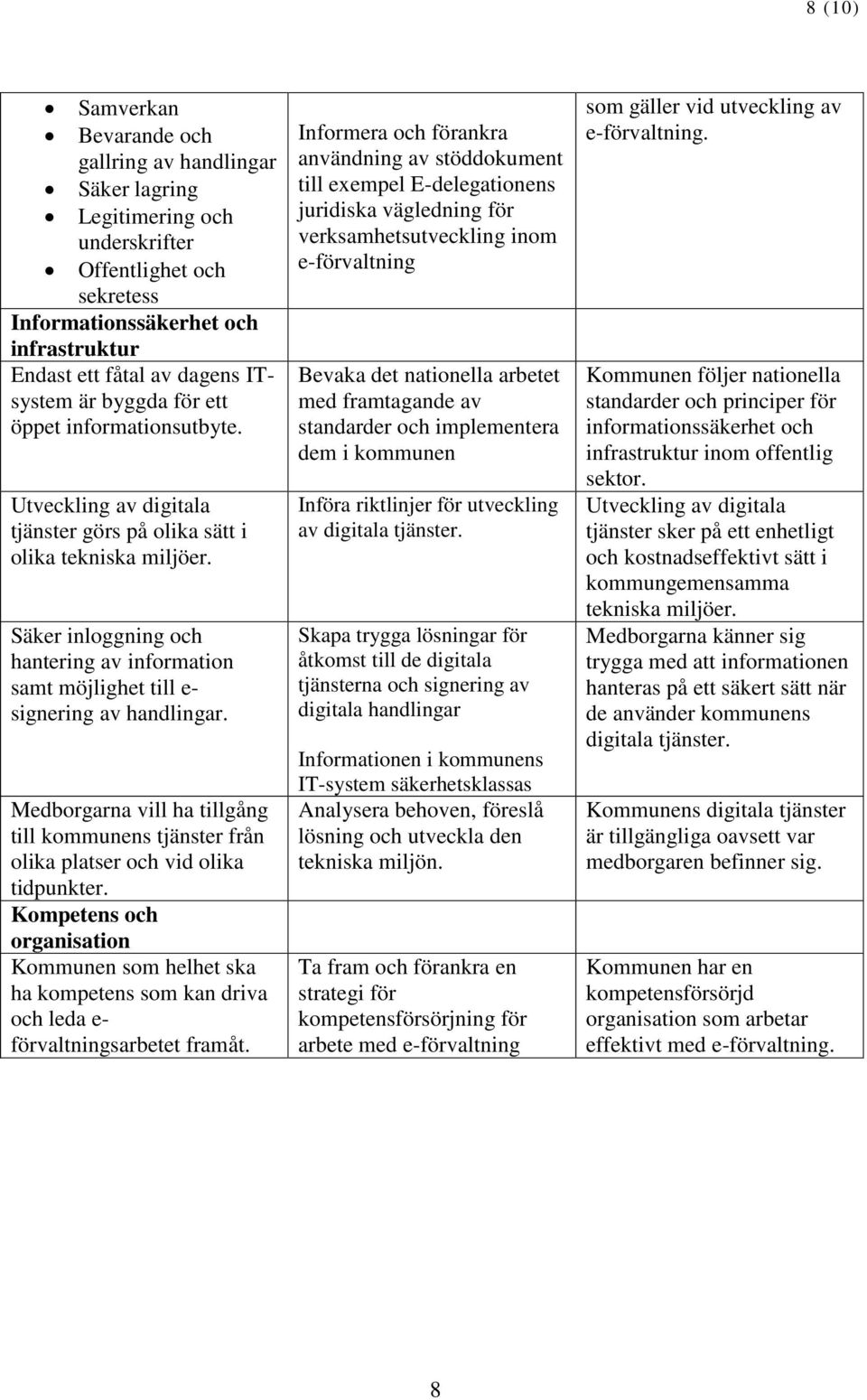 Säker inloggning och hantering av information samt möjlighet till e- signering av handlingar. Medborgarna vill ha tillgång till kommunens tjänster från olika platser och vid olika tidpunkter.