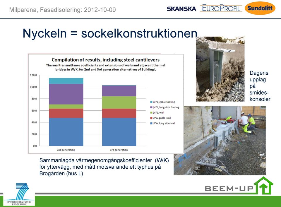 värmegenomgångskoefficienter (W/K) för