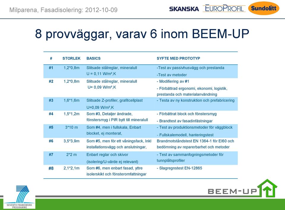 monterat, #6 3,5*3,9m Som #5, men för ett våningsfack, Inkl installationsvägg och anslutningar, #7 2*2 m Enbart reglar och skivor (isolering/u-värde ej relevant) #8 2,1*2,1m Som #6, men enbart fasad,