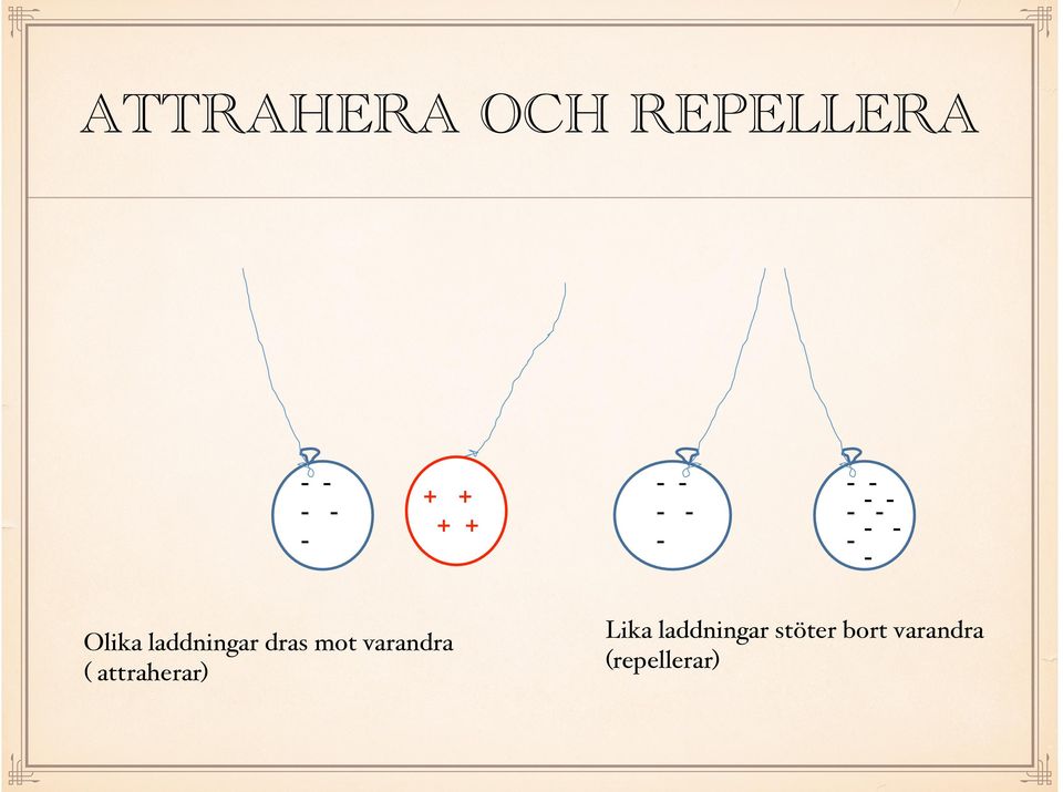 laddningar dras mot varandra ( attraherar)