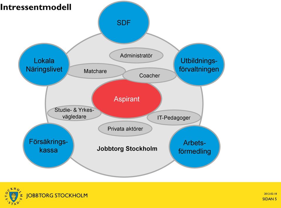 Aspirant Studie- & Yrkesvägledare IT-Pedagoger