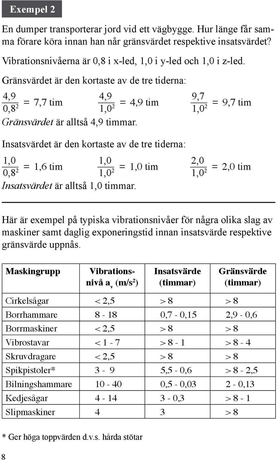 Insatsvärdet är den kortaste av de tre tiderna: 1,0 1,0 = 1,6 tim = 1,0 tim 0,8 2 1,0 2 Insatsvärdet är alltså 1,0 timmar.