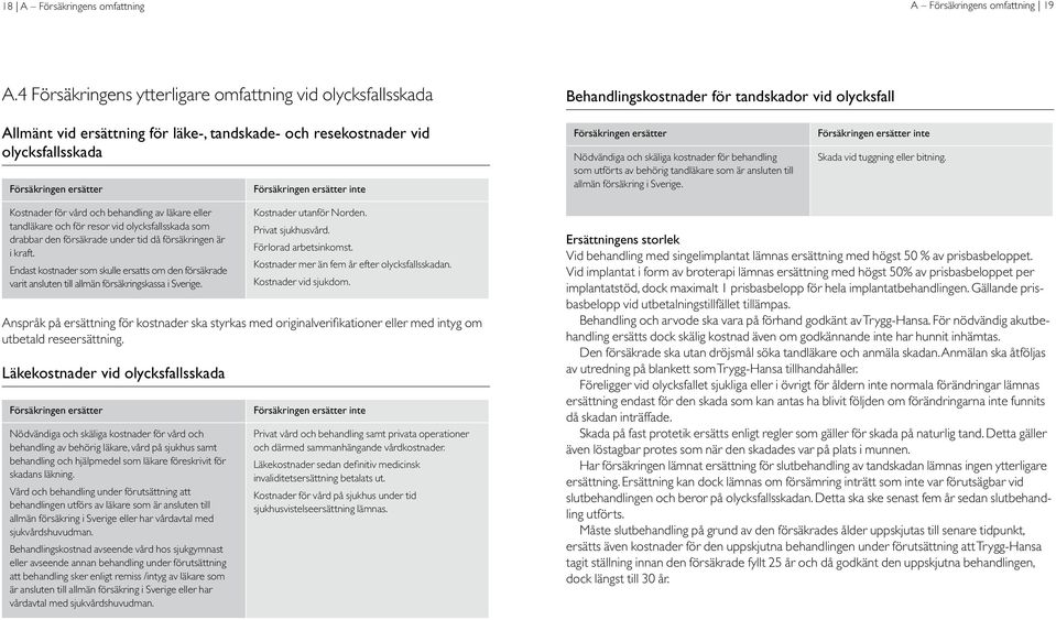 Nödvändiga och skäliga kostnader för behandling som utförts av behörig tandläkare som är ansluten till allmän försäkring i Sverige. Skada vid tuggning eller bitning.