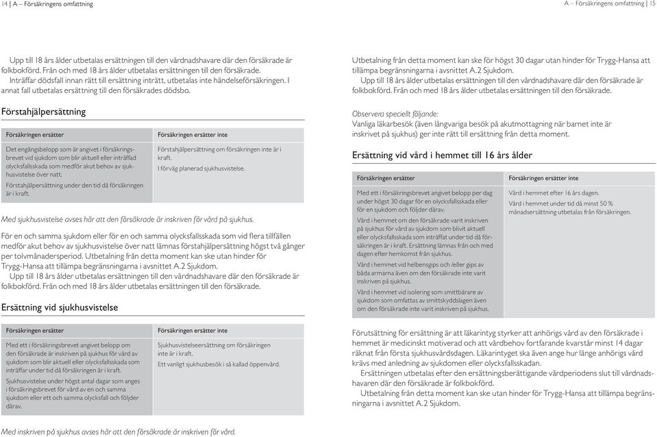 I annat fall utbetalas ersättning till den försäkrades dödsbo. Utbetalning från detta moment kan ske för högst 30 dagar utan hinder för Trygg-Hansa att tillämpa begränsningarna i avsnittet A.