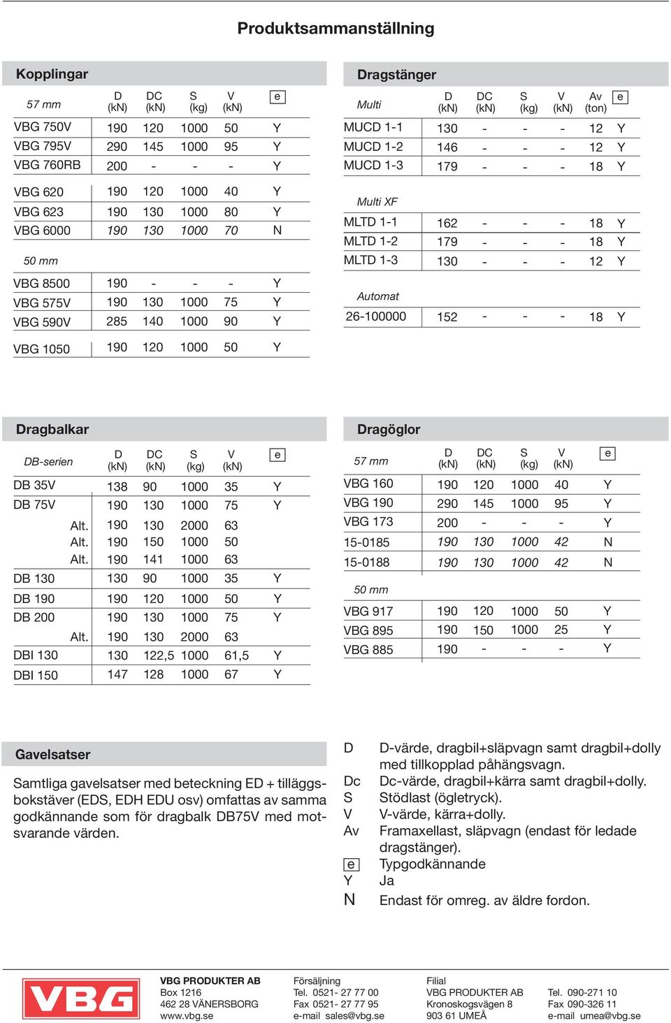 - - 8 Y Multi XF MLD - 62 - - - 8 Y MLD -2 79 - - - 8 Y MLD -3 30 - - - 2 Y Automat 26-00000 52 - - - 8 Y VBG 050 90 20 000 50 Y Dragbalkar DB-serien D DC S V e (kn) (kn) (kg) (kn) DB 35V 38 90 000