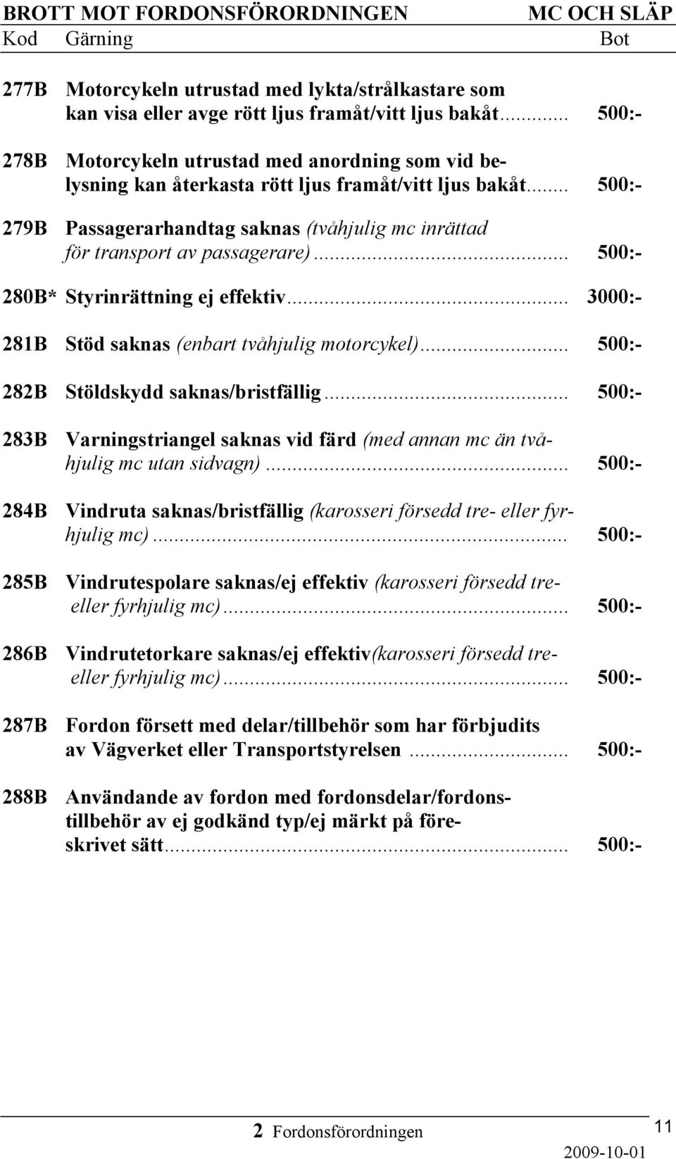 .. 500:- 280B* Styrinrättning ej effektiv... 3000:- 281B Stöd saknas (enbart tvåhjulig motorcykel)... 500:- 282B Stöldskydd saknas/bristfällig.