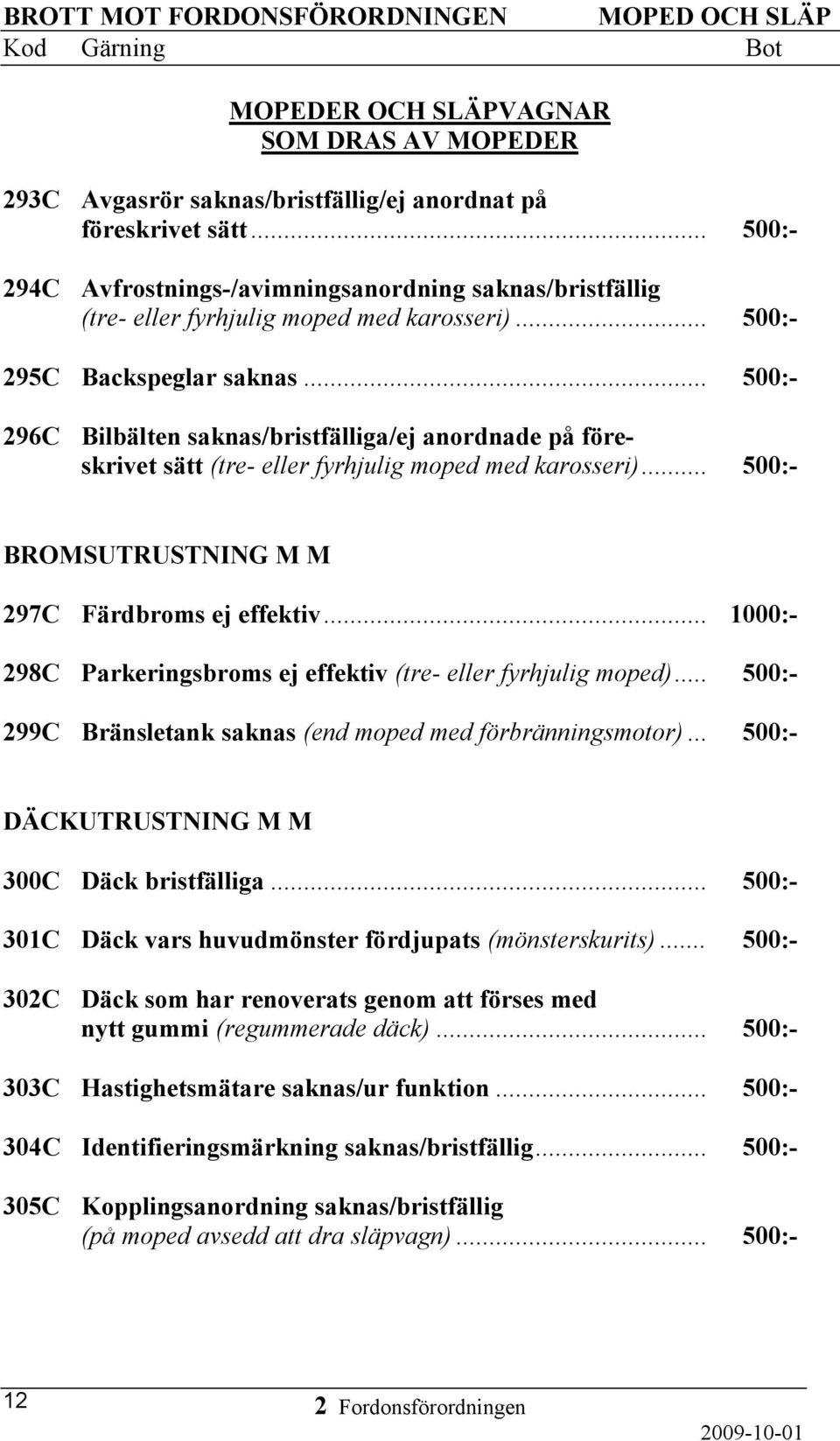 .. 500:- 296C Bilbälten saknas/bristfälliga/ej anordnade på föreskrivet sätt (tre- eller fyrhjulig moped med karosseri)... 500:- BROMSUTRUSTNING M M 297C Färdbroms ej effektiv.