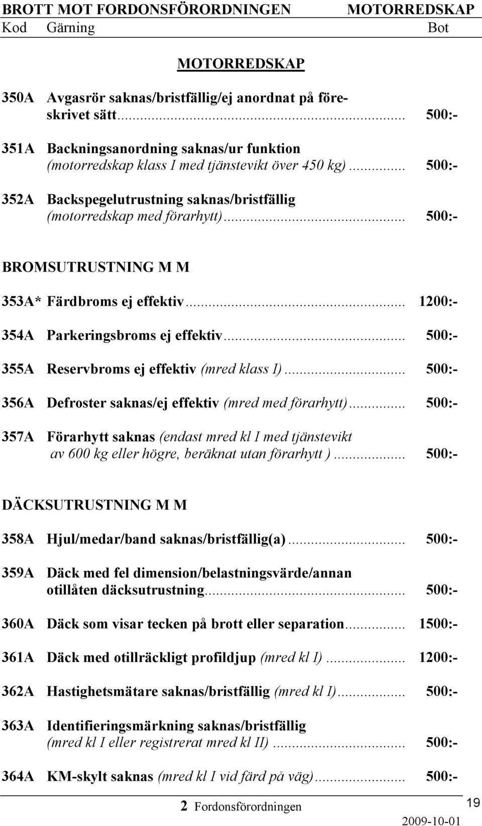 .. 500:- BROMSUTRUSTNING M M 353A* Färdbroms ej effektiv... 1200:- 354A Parkeringsbroms ej effektiv... 500:- 355A Reservbroms ej effektiv (mred klass I).