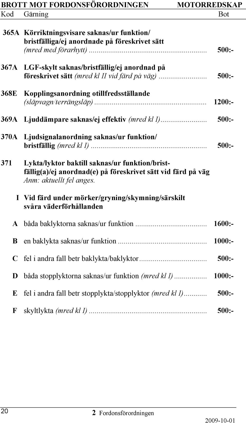 .. 1200:- 369A Ljuddämpare saknas/ej effektiv (mred kl I)... 500:- 370A Ljudsignalanordning saknas/ur funktion/ bristfällig (mred kl I).