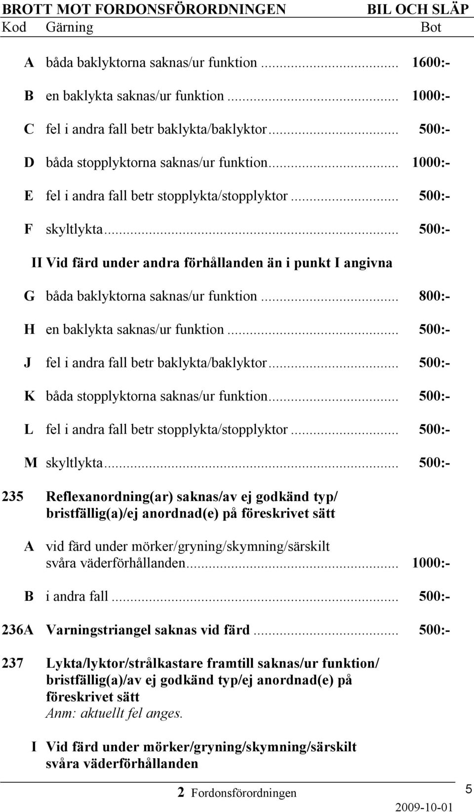 .. 500:- II Vid färd under andra förhållanden än i punkt I angivna G båda baklyktorna saknas/ur funktion... 800:- H en baklykta saknas/ur funktion... 500:- J fel i andra fall betr baklykta/baklyktor.