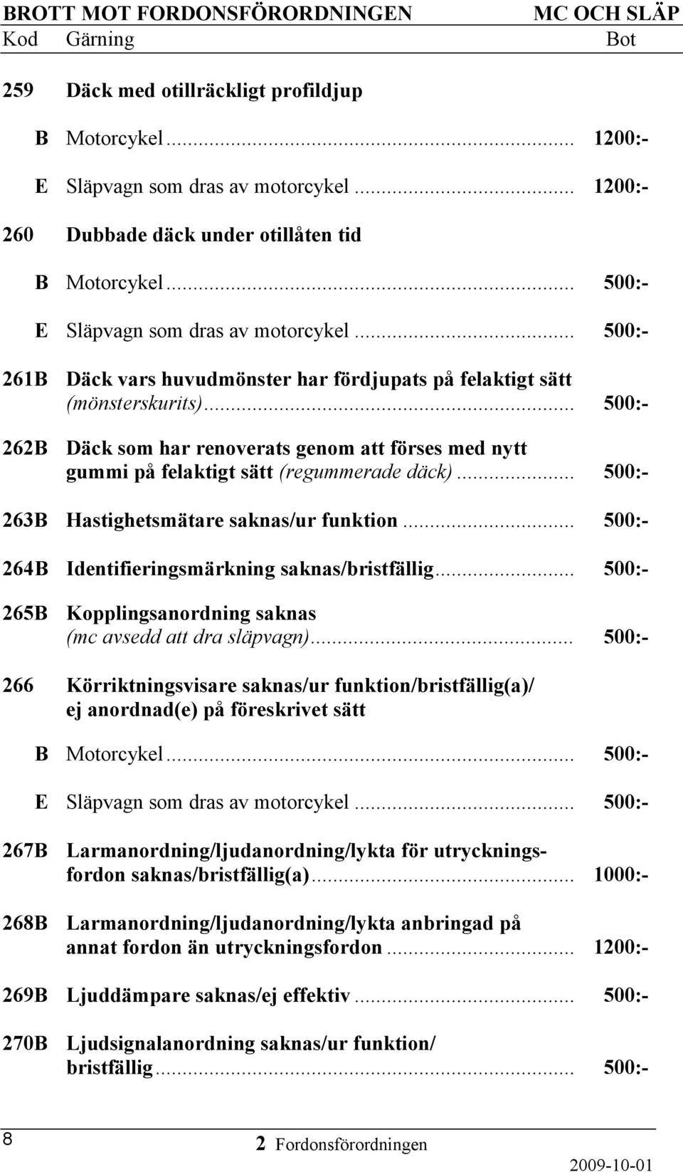 .. 500:- Däck som har renoverats genom att förses med nytt gummi på felaktigt sätt (regummerade däck)... 500:- 263B Hastighetsmätare saknas/ur funktion.