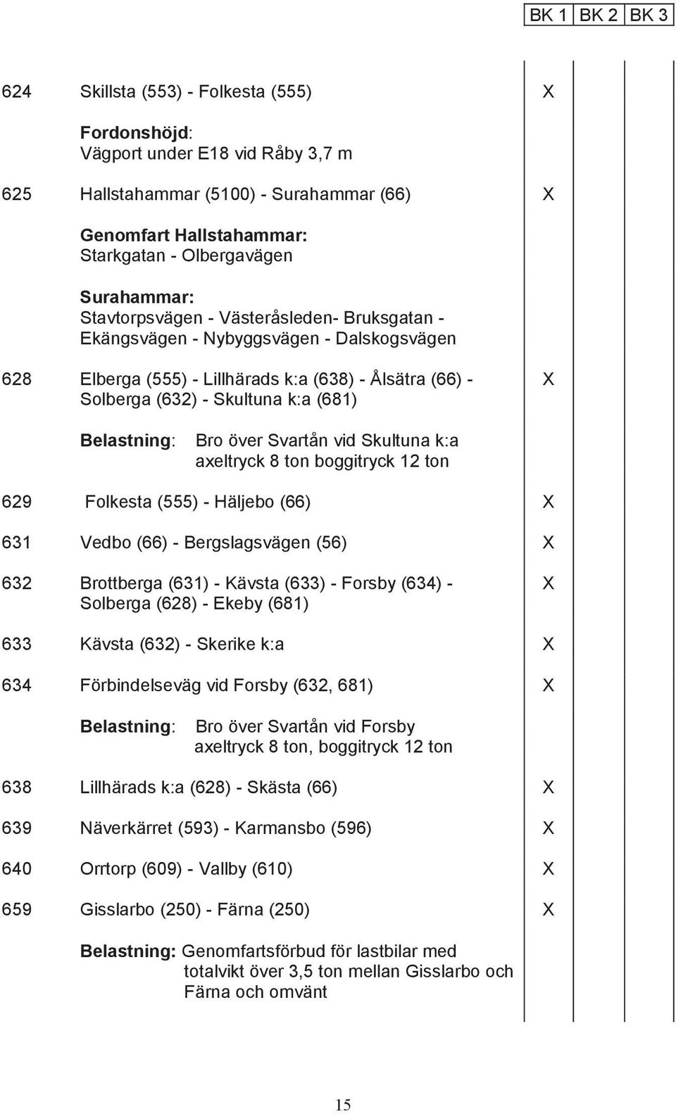Belastning: Bro över Svartån vid Skultuna k:a axeltryck 8 ton boggitryck 12 ton 629 Folkesta (555) - Häljebo (66) 631 Vedbo (66) - Bergslagsvägen (56) 632 Brottberga (631) - Kävsta (633) - Forsby
