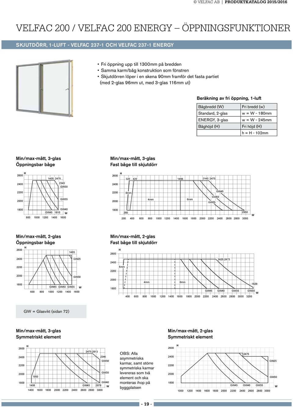 - 180mm w = W - 245mm Fri höjd () h = - 102mm Min/max-mått, 3-glas Öppningsbar båge Min/max-mått, 3-glas Fast båge till skjutdörr 2600 2400 1405; 2475 2343 GW30 2600 2400 325 420 1488 2140; 2475 2200