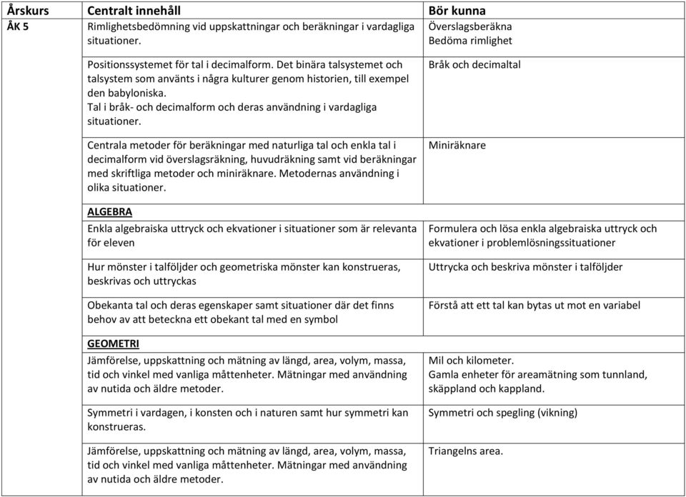 mönster kan konstrueras, beskrivas och uttryckas Obekanta tal och deras egenskaper samt situationer där det finns behov av att beteckna ett obekant tal med en symbol GEOMETRI av nutida och äldre