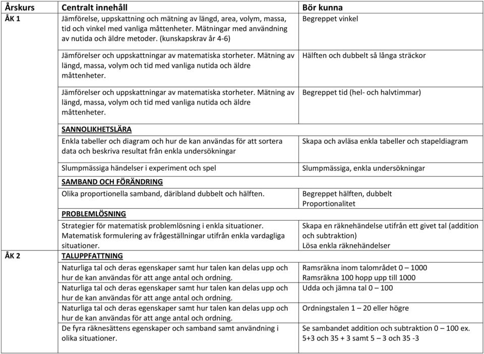 händelser i experiment och spel SAMBAND OCH FÖRÄNDRING Olika proportionella samband, däribland dubbelt och hälften.