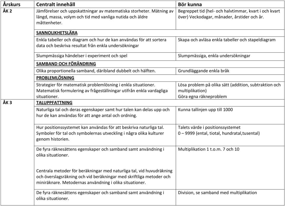 FÖRÄNDRING Olika proportionella samband, däribland dubbelt och hälften.